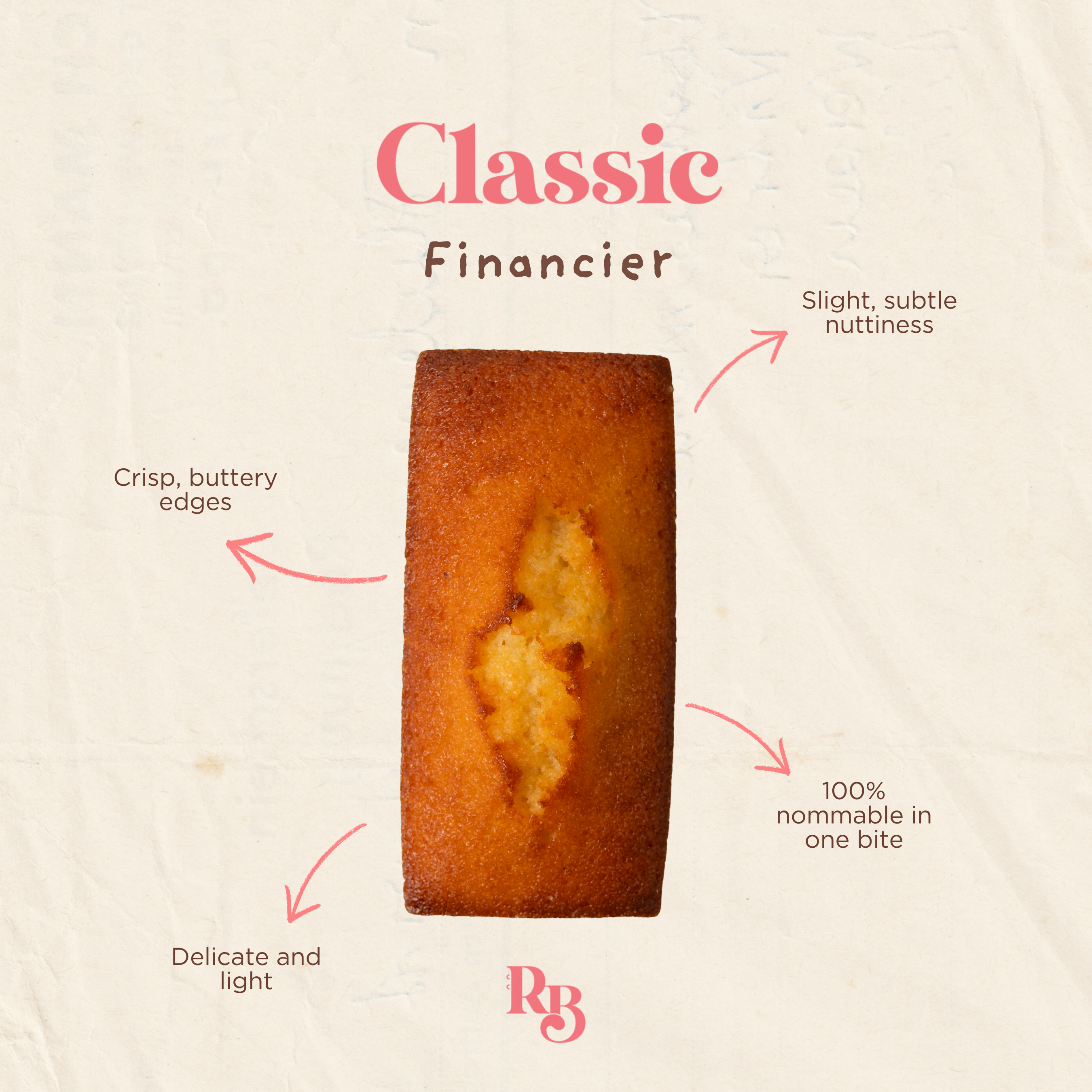 Classic Financier